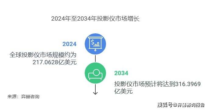 025年投影仪市场麻将胡了全面分析2(图3)