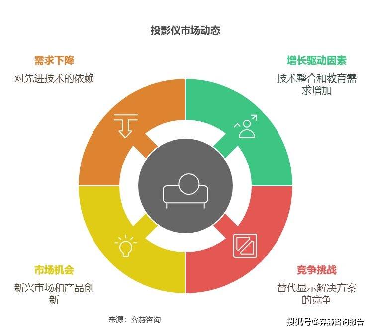 025年投影仪市场麻将胡了全面分析2(图2)