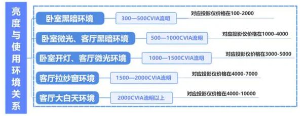 购新攻略千元当贝smart1不容错过麻将胡了2试玩模拟器2025年投影选(图1)