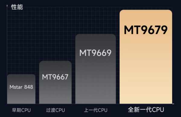 购新攻略千元当贝smart1不容错过麻将胡了2试玩模拟器2025年投影选(图9)