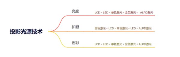 购新攻略千元当贝smart1不容错过麻将胡了2试玩模拟器2025年投影选(图10)